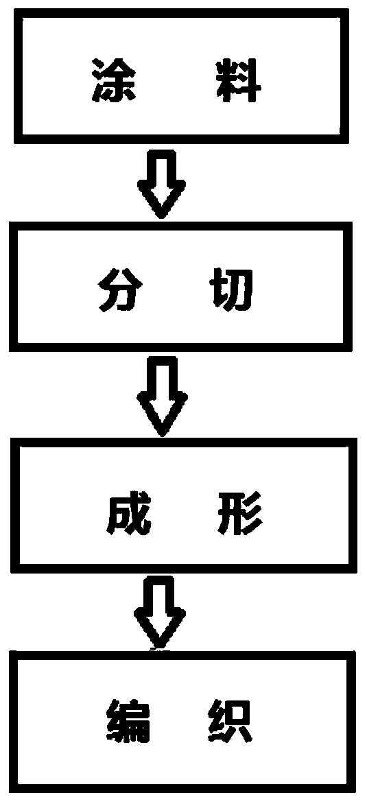 Knitting method of needle-through paper rope