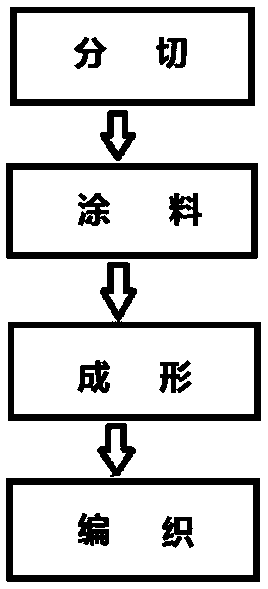 Knitting method of needle-through paper rope