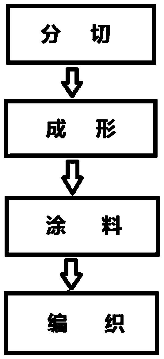 Knitting method of needle-through paper rope