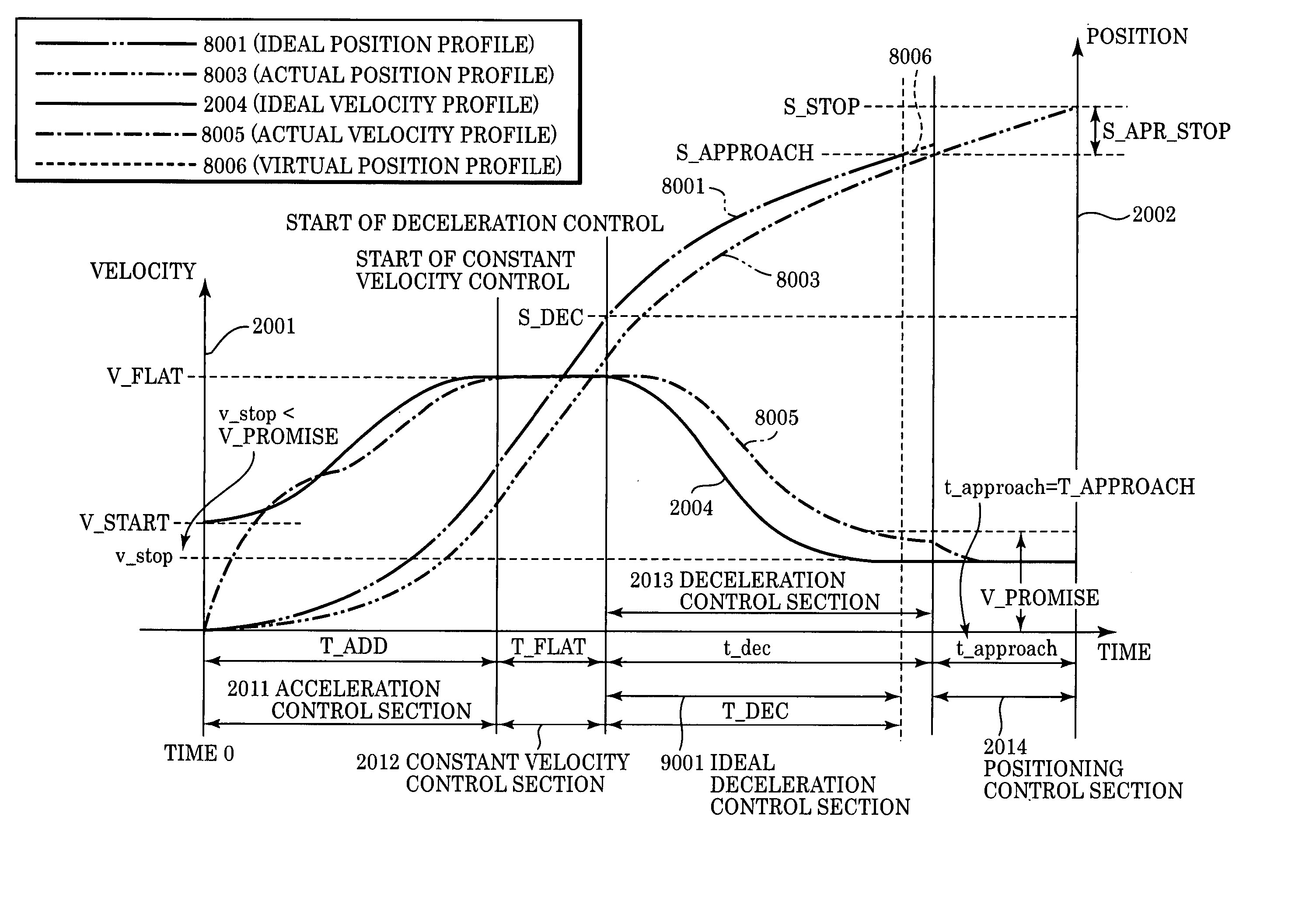 Printer and paper feed controller