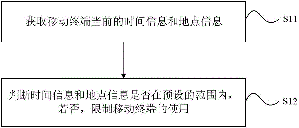 Mobile terminal control method and mobile terminal