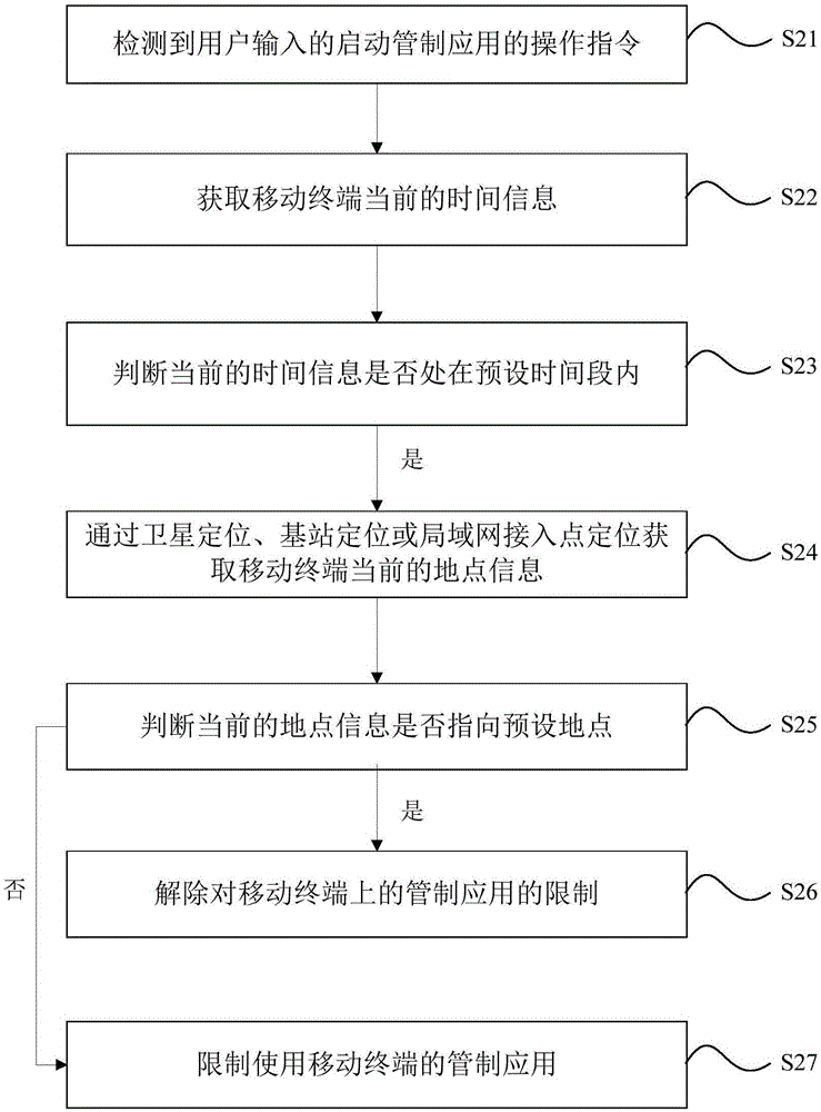 Mobile terminal control method and mobile terminal