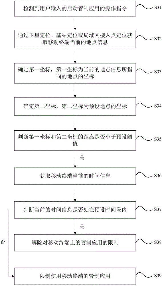 Mobile terminal control method and mobile terminal