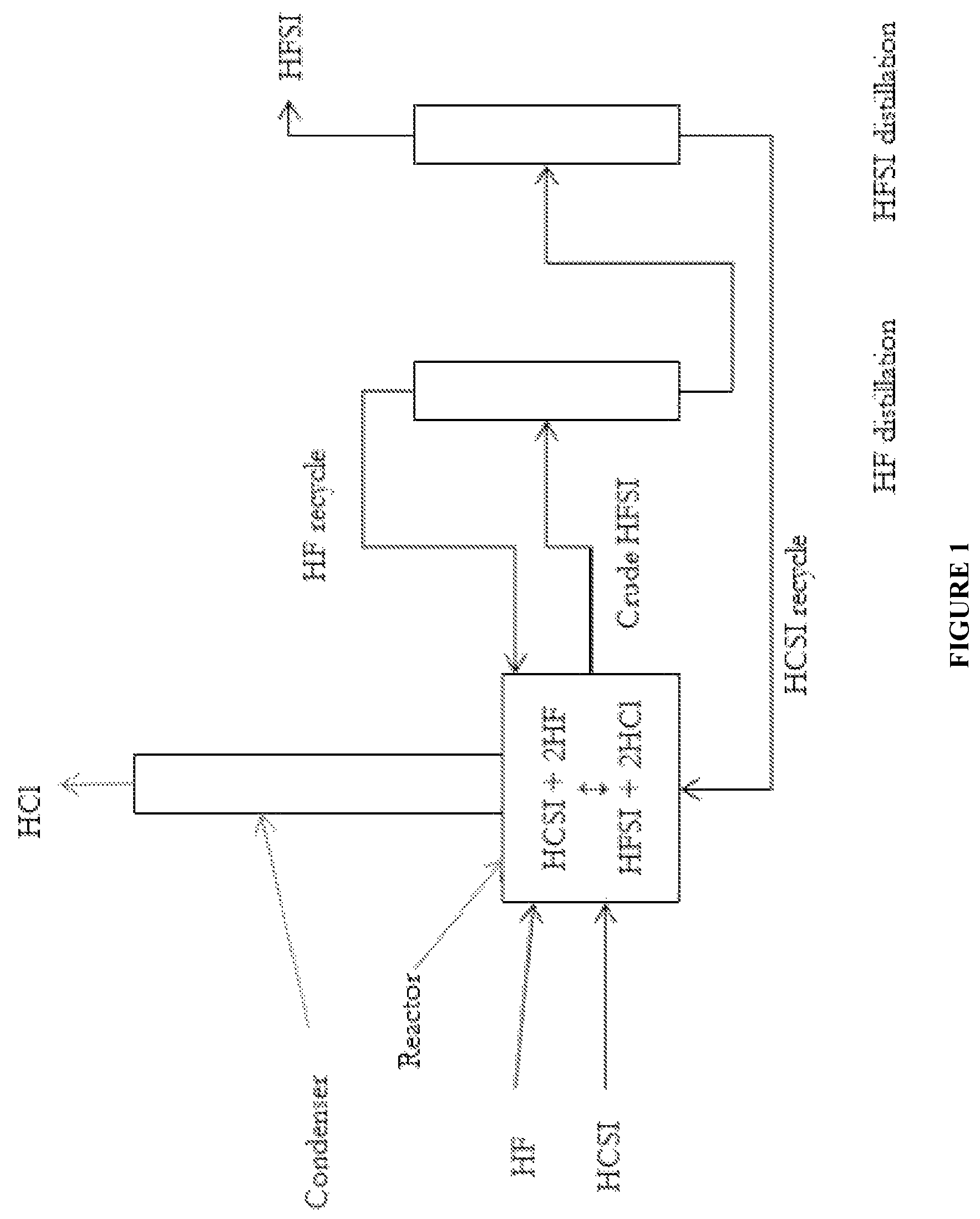 Synthesis of hydrogen bis(fluorosulfonyl)imide