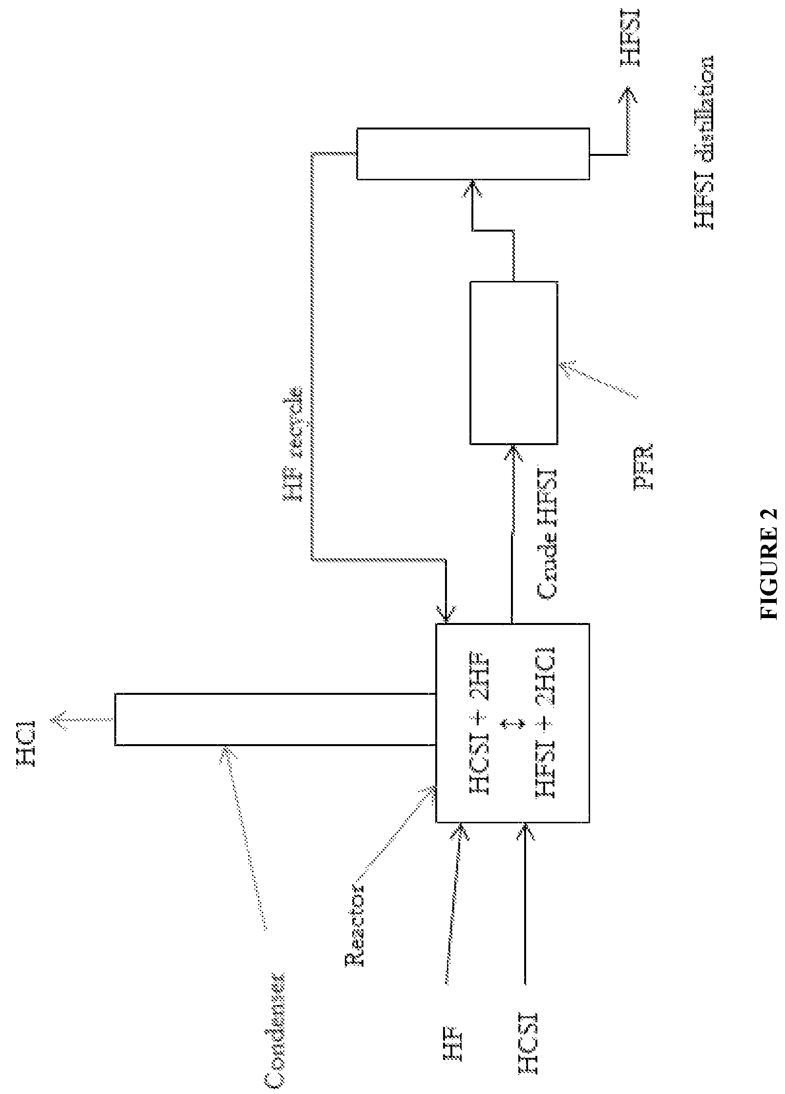 Synthesis of hydrogen bis(fluorosulfonyl)imide