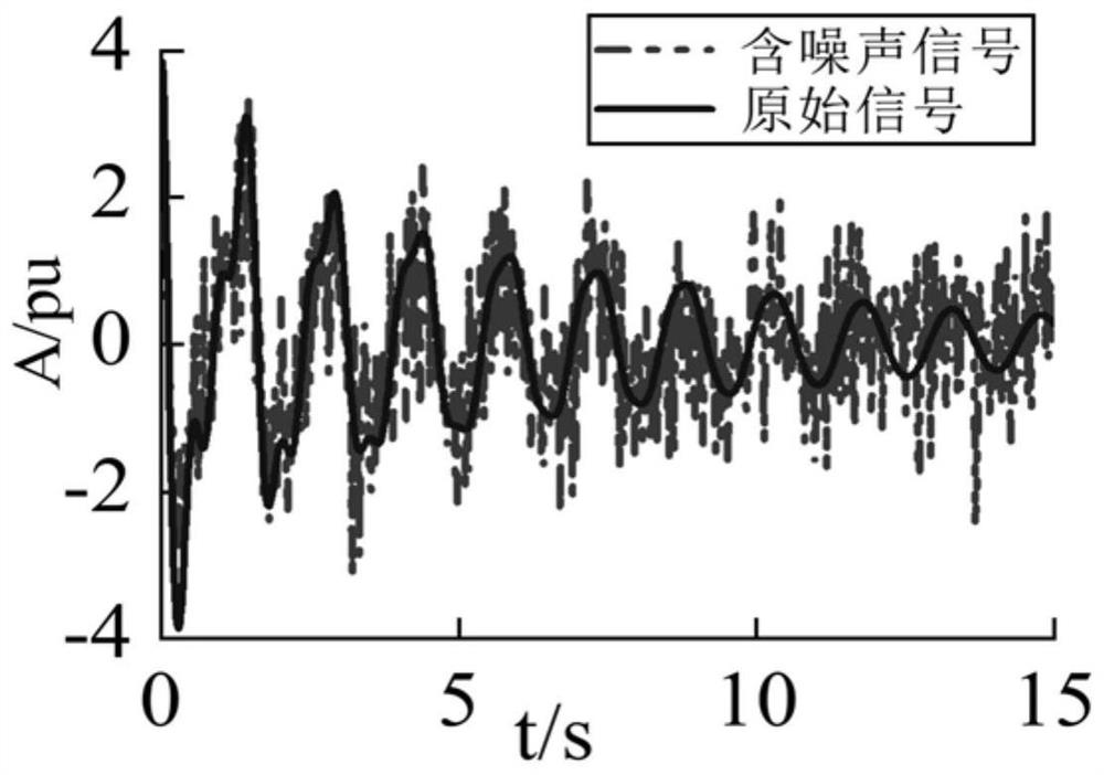 Mode identification method for power system low frequency oscillation based on fastica and tls-esprit