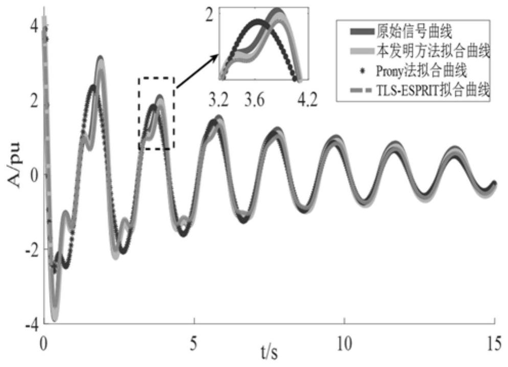 Mode identification method for power system low frequency oscillation based on fastica and tls-esprit