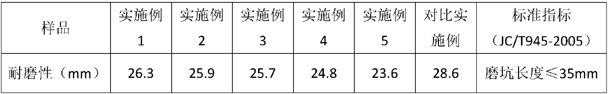 Self-luminous water permeable brick and preparation method thereof