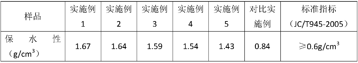 Self-luminous water permeable brick and preparation method thereof