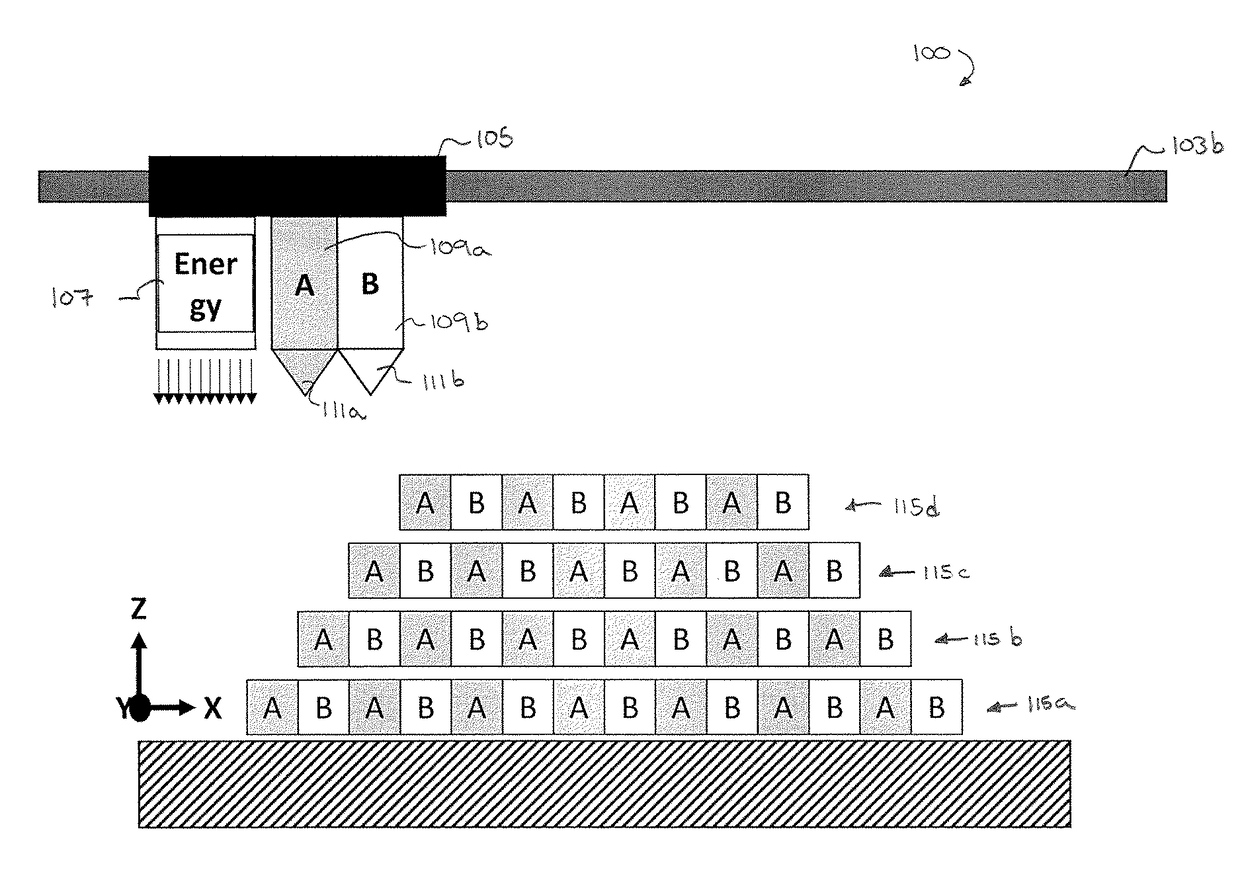 Systems, devices, and methods for inkjet-based three-dimensional printing