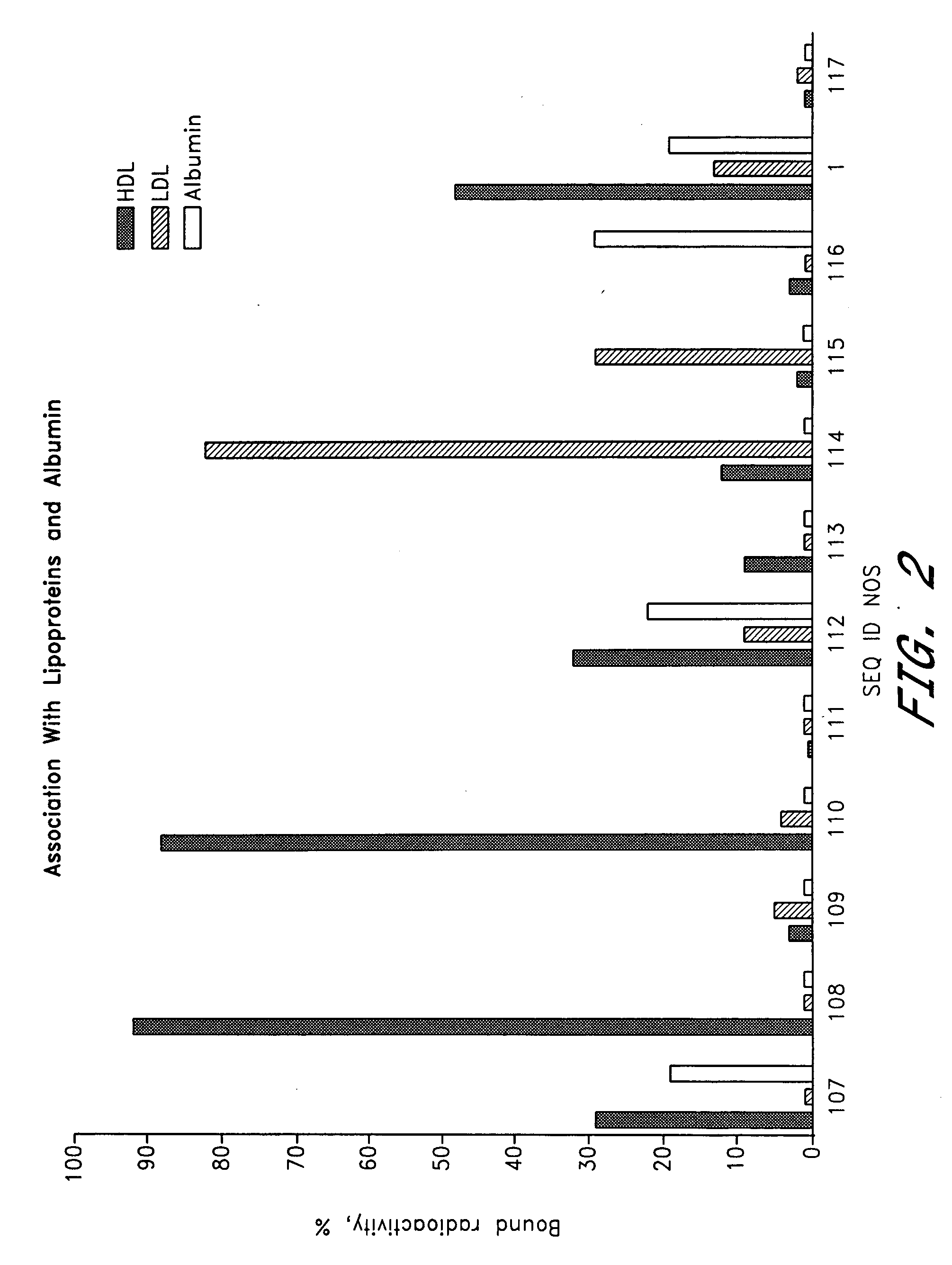 Mediators of reverse cholesterol transport for the treatment of hypercholesterolemia