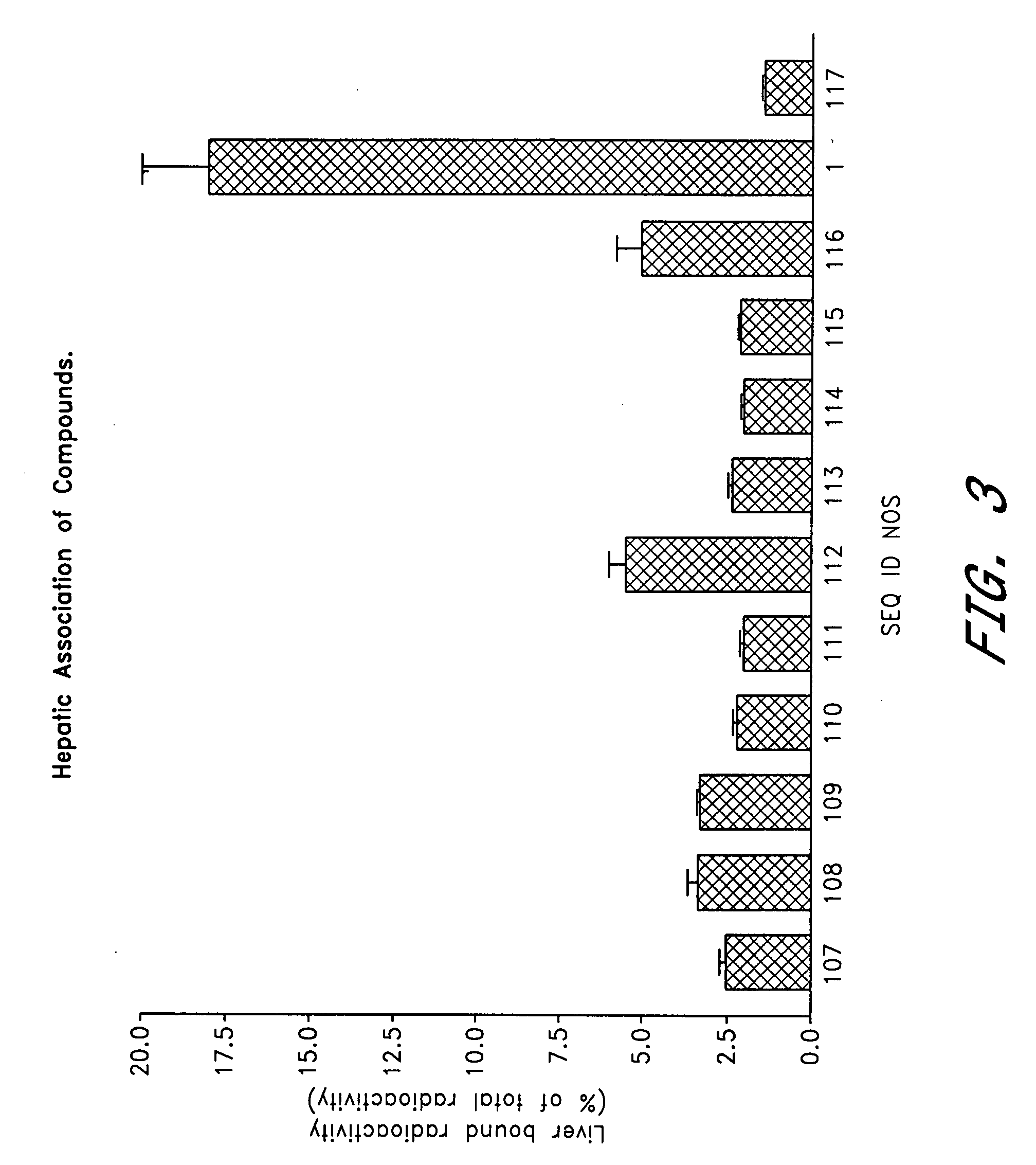 Mediators of reverse cholesterol transport for the treatment of hypercholesterolemia