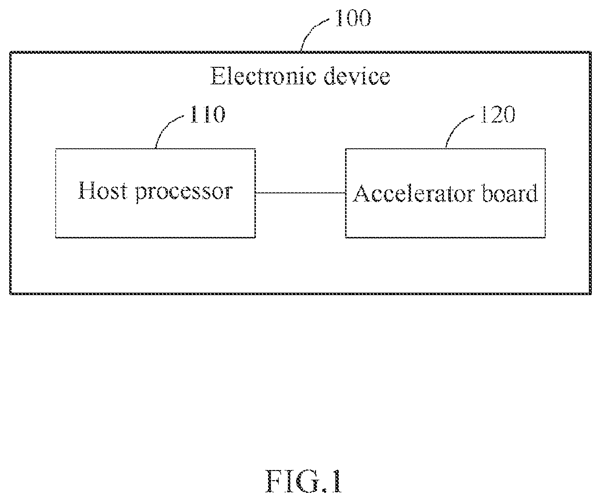 Operation method of host processor and accelerator, and electronic device including the same