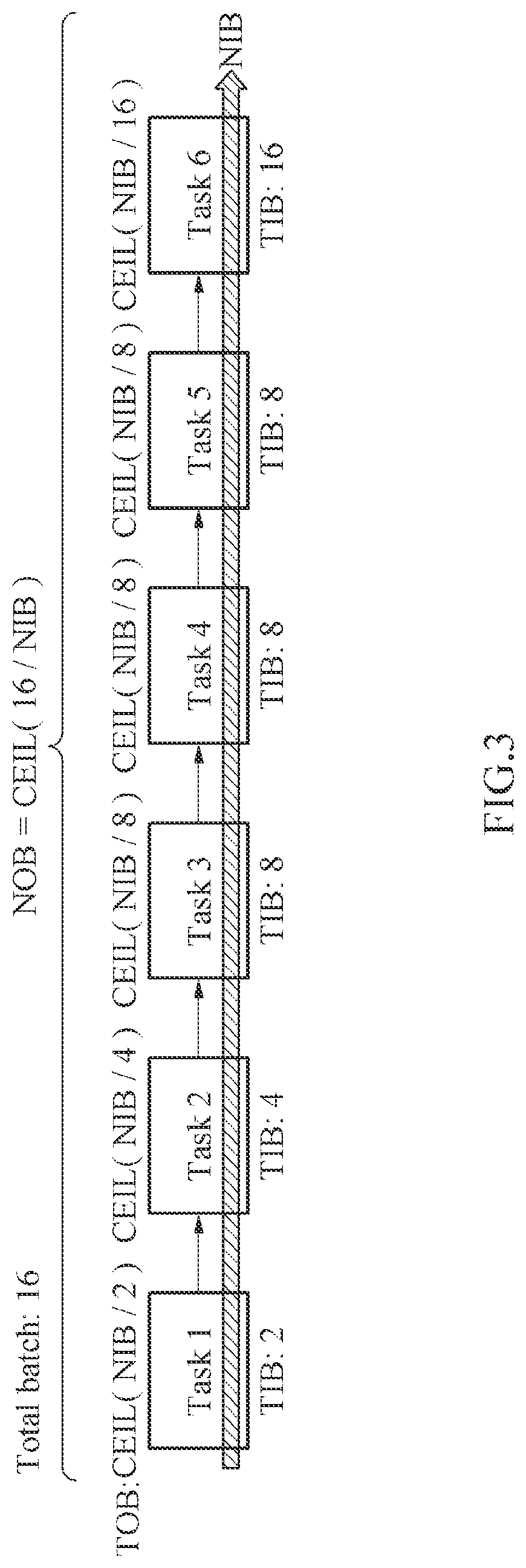 Operation method of host processor and accelerator, and electronic device including the same