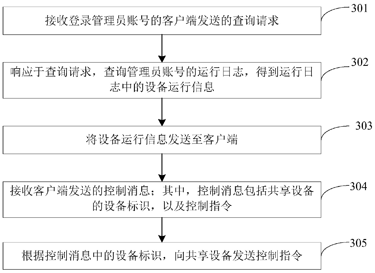 Shared equipment operation monitoring method and device, server and storage medium