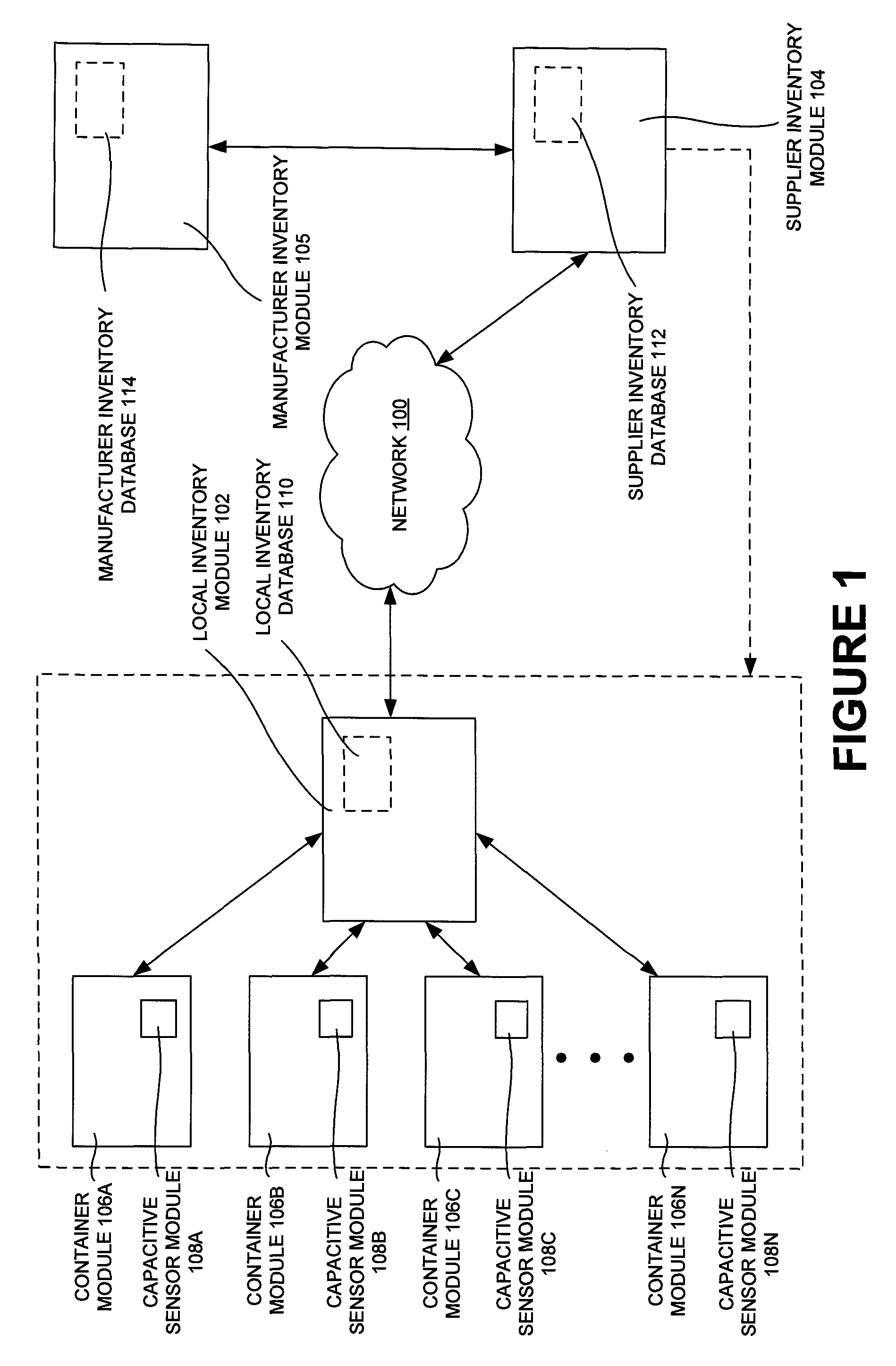 Capacitive sensor based inventory control