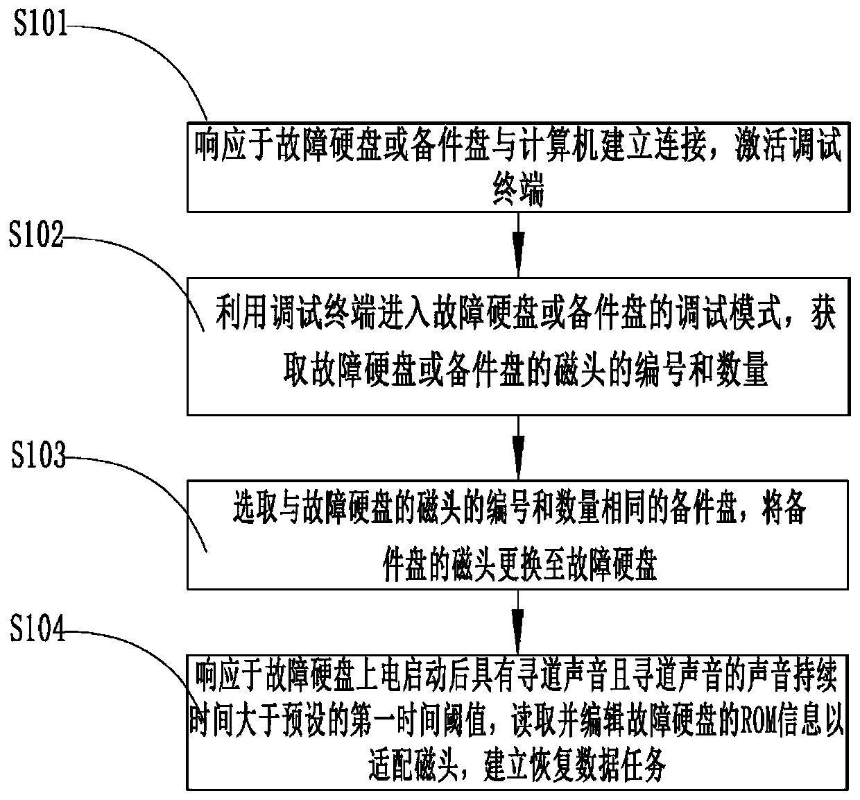 Magnetic head matching method and system for Seagate hard disk