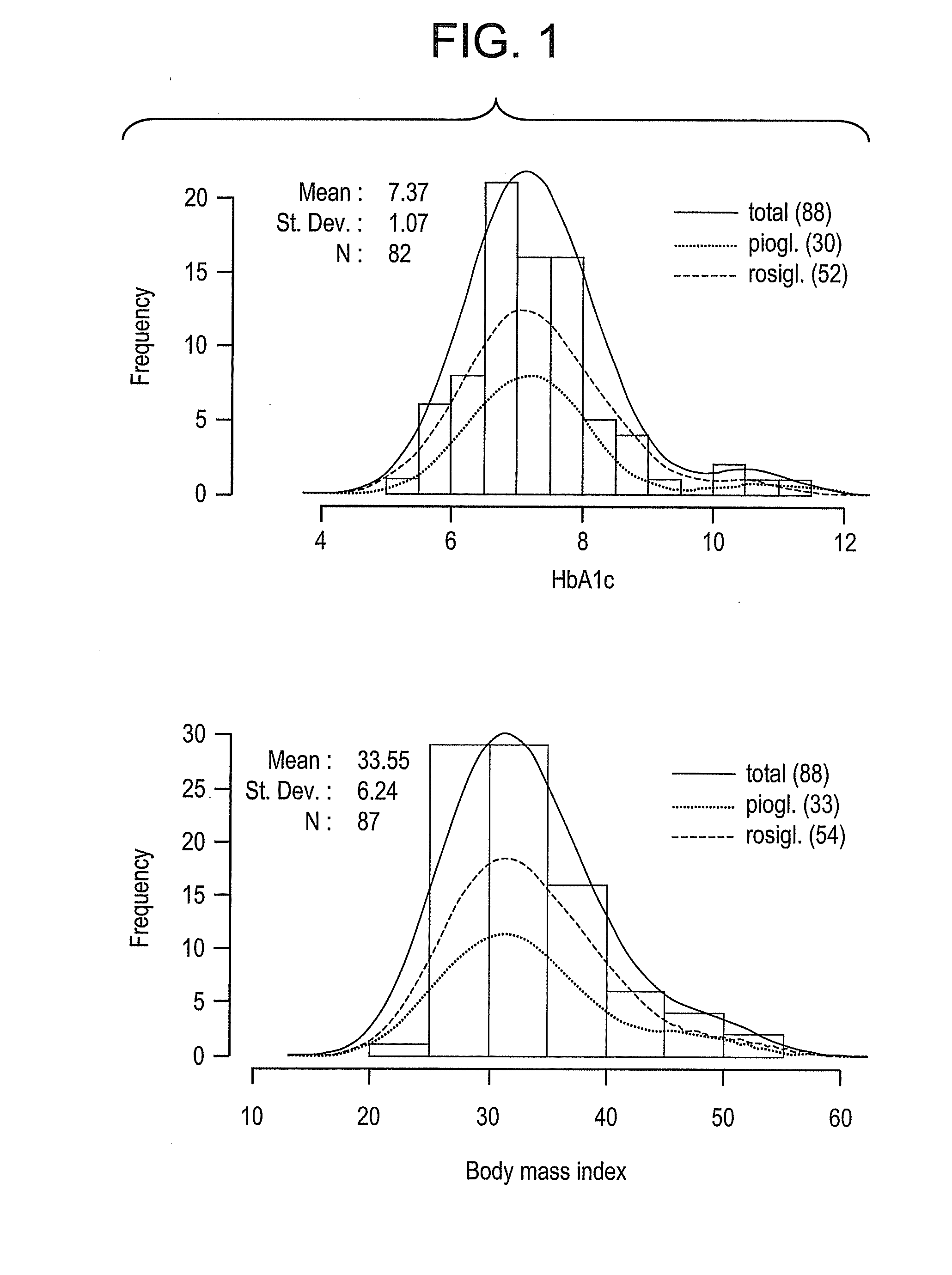 Physiogenomic Method for Predicting Metabolic and Cardiovascular Side Effects of Thiazolidinediones