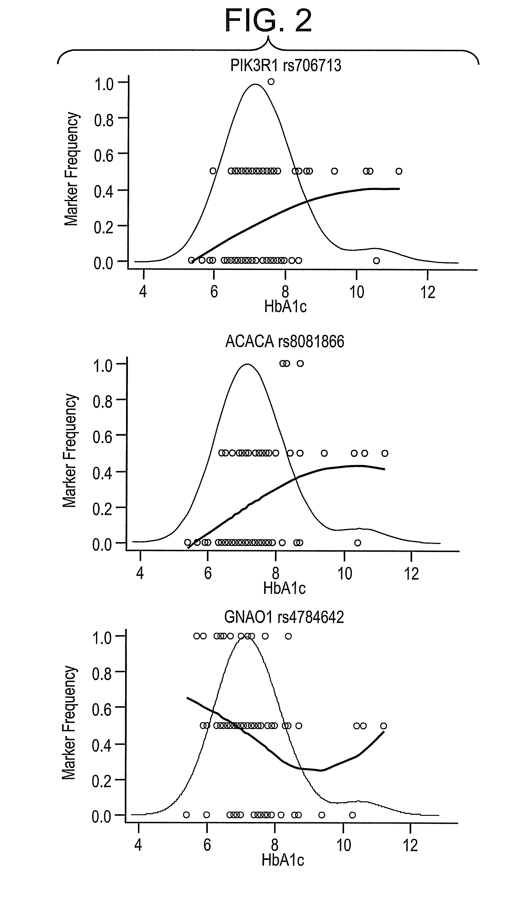 Physiogenomic Method for Predicting Metabolic and Cardiovascular Side Effects of Thiazolidinediones