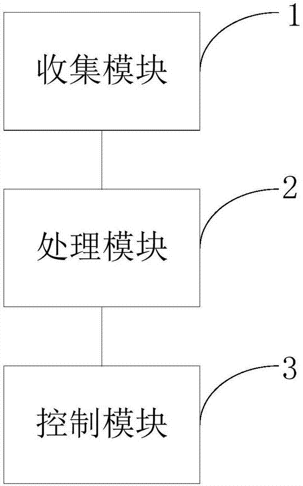 Real-time dynamic management method and system for distributed memory file system