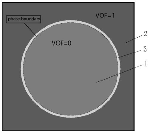 Indirect coupling simulation method of microfluidic dielectrophoresis sorting chip