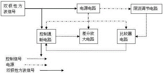 A bipolar electric stimulation protection device