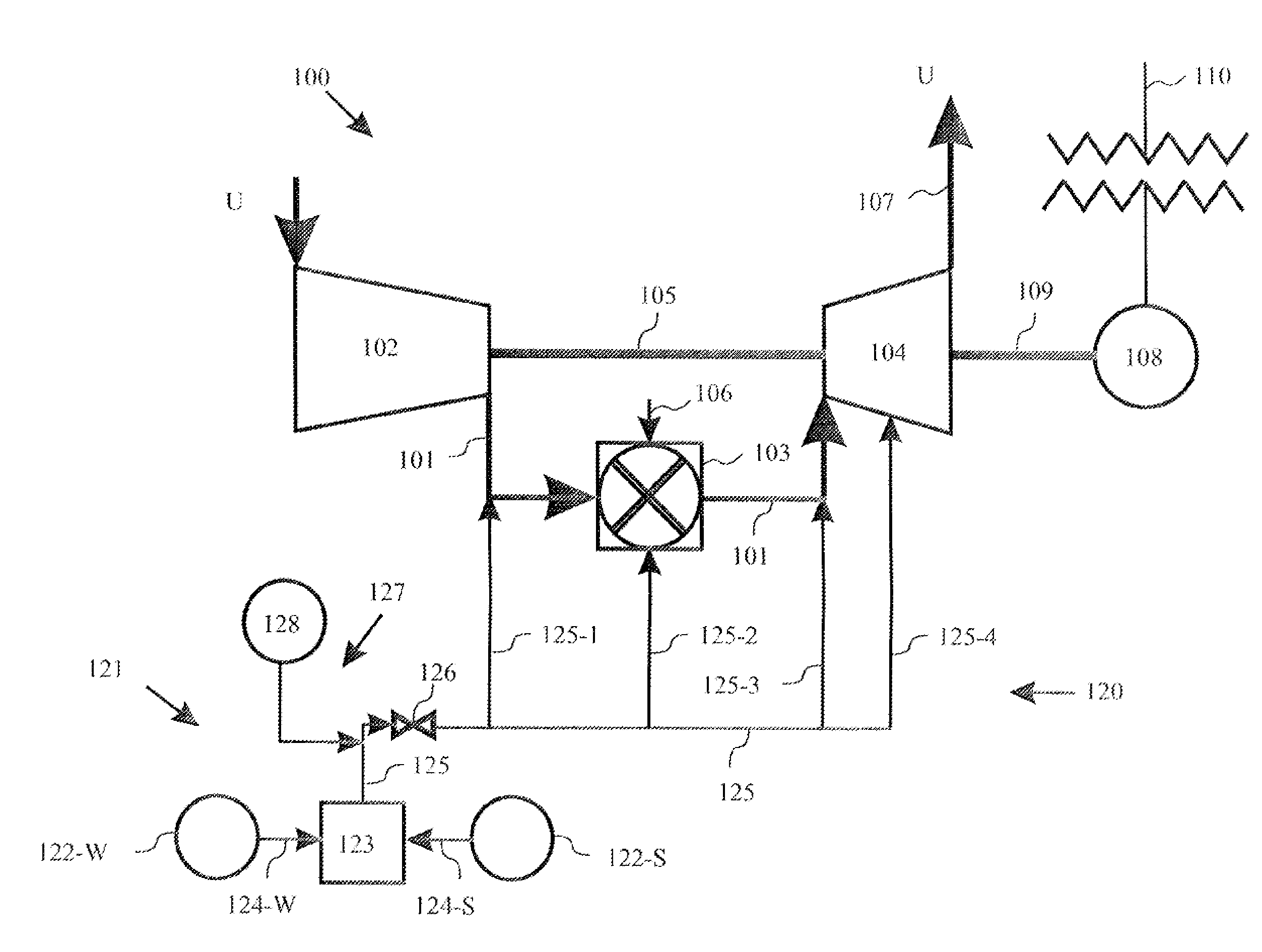 Turbo set with starting device