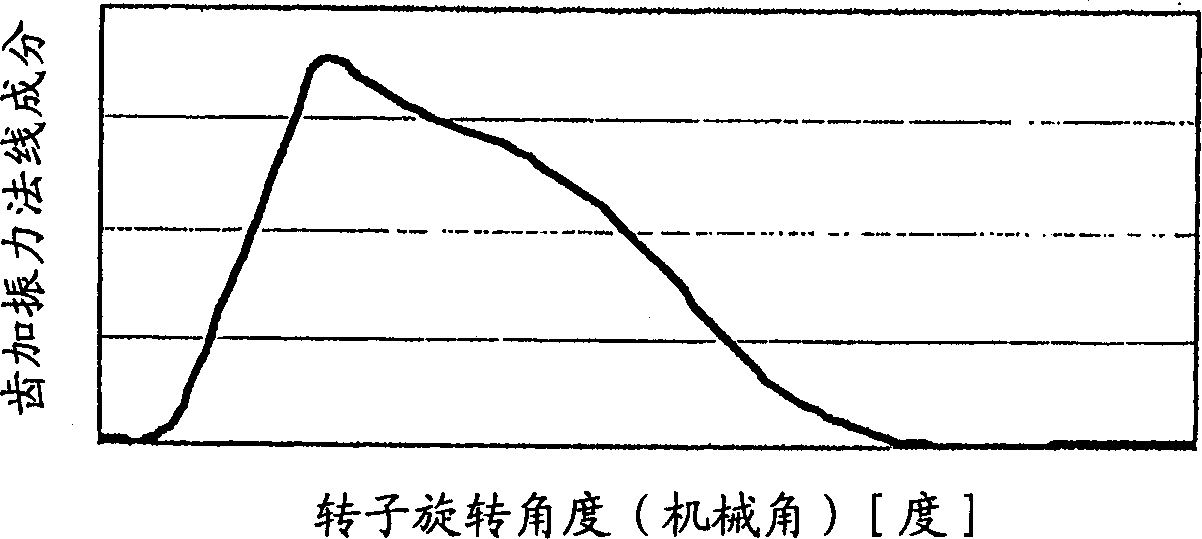 Blushless DC motor and blushless DC motor controller