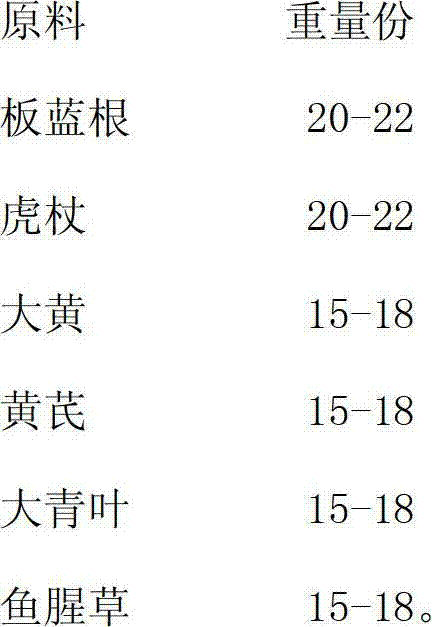 Antiviral complex traditional Chinese medicine and preparation method and application thereof