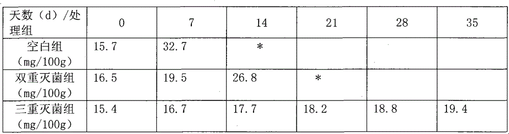 Method for refreshing spiced goose