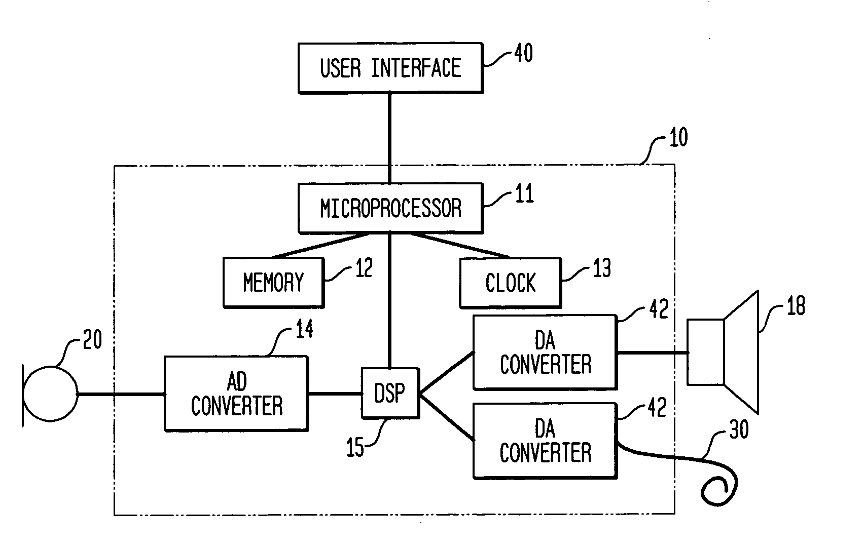 User control for hearing prostheses