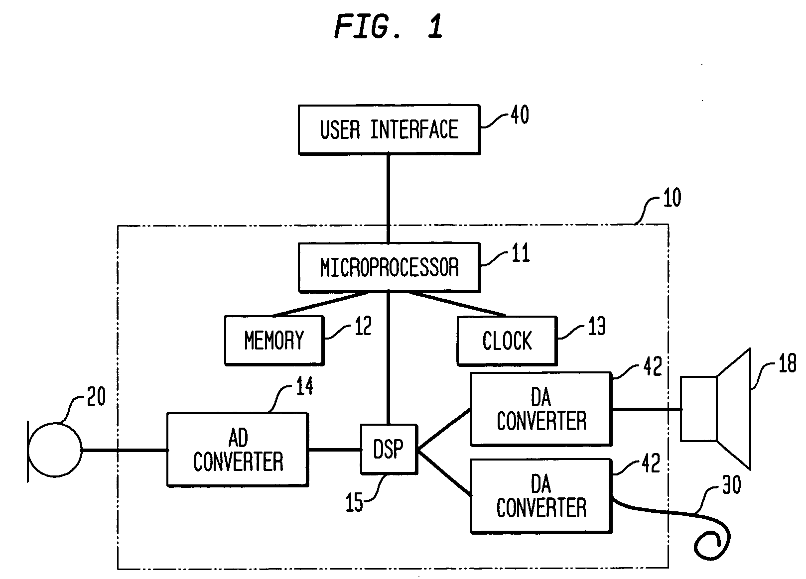 User control for hearing prostheses