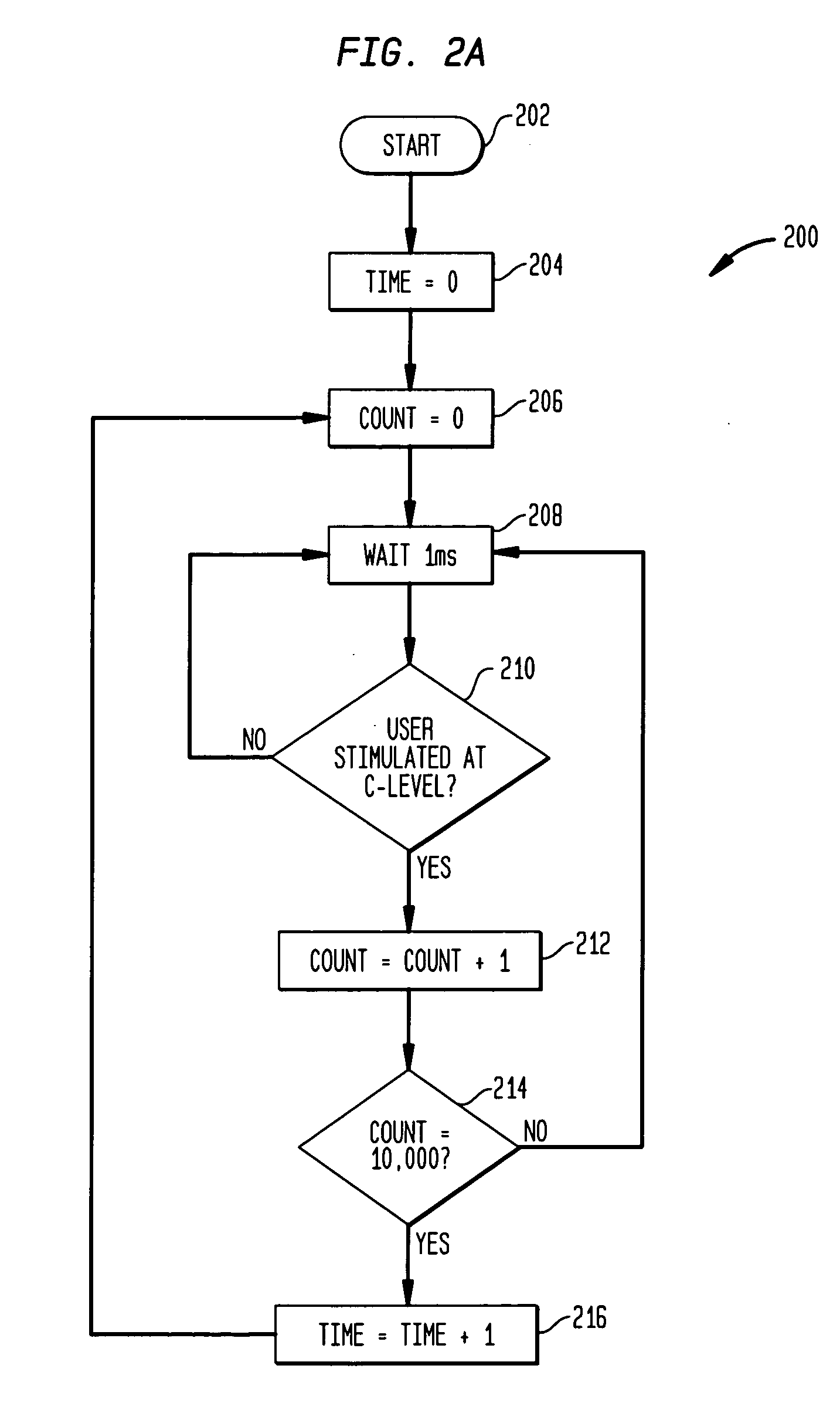 User control for hearing prostheses