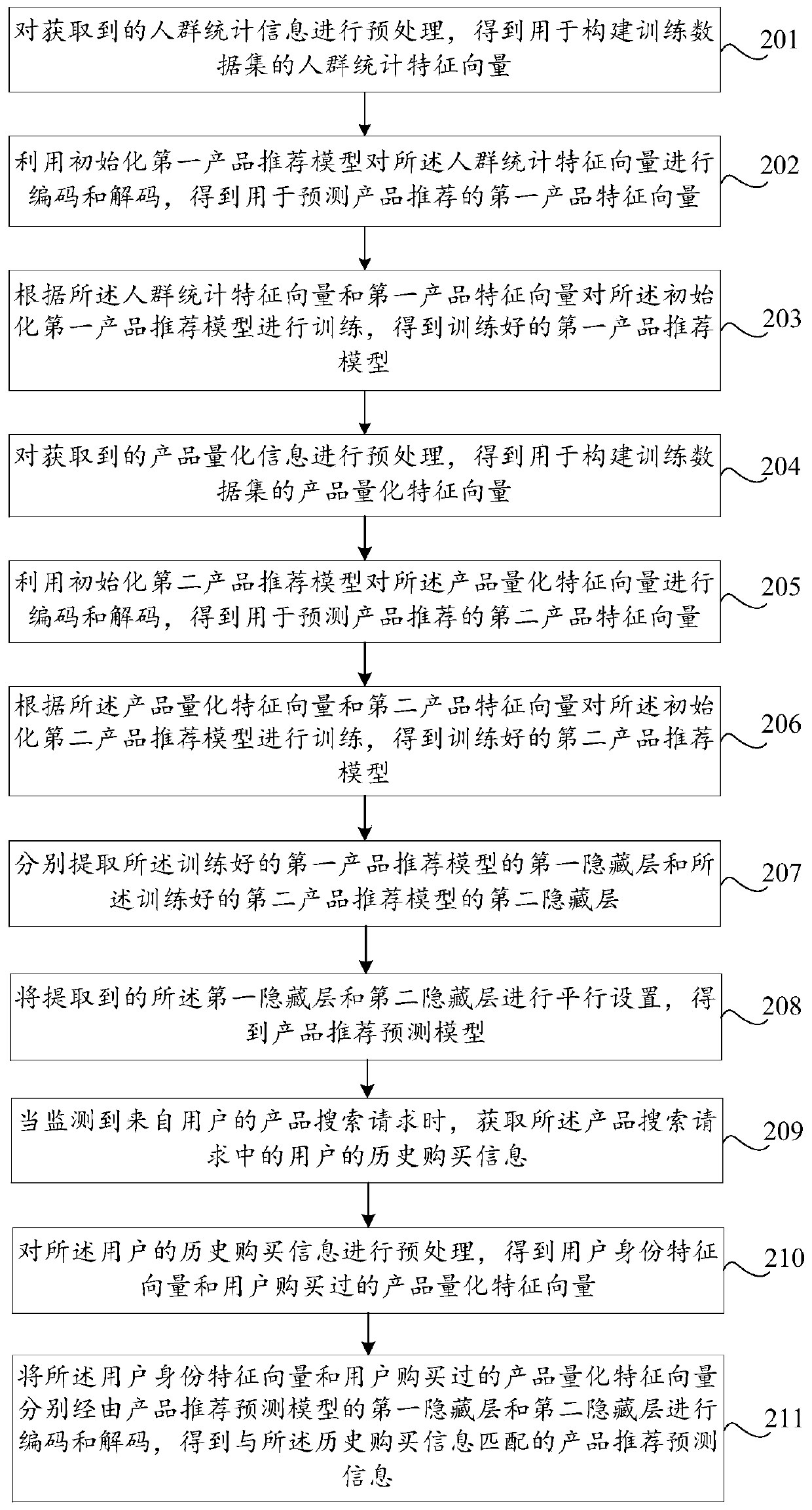 Product information recommendation method and device, storage medium and computer device