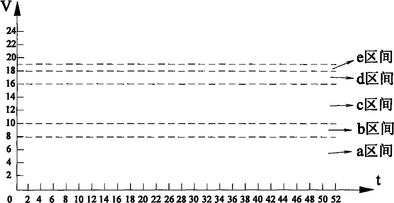 Intelligent shunt circuit for section track and route type piecewise unlocking method