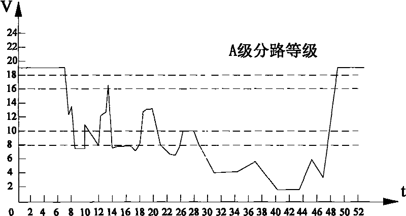 Intelligent shunt circuit for section track and route type piecewise unlocking method