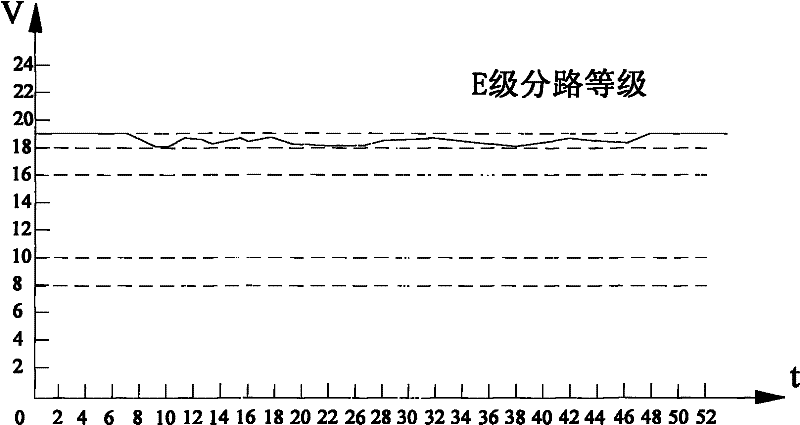 Intelligent shunt circuit for section track and route type piecewise unlocking method