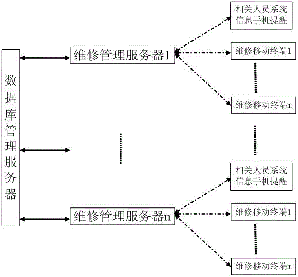 Application management system for nuclear power station equipment maintenance information and application method thereof