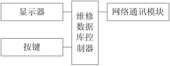 Application management system for nuclear power station equipment maintenance information and application method thereof