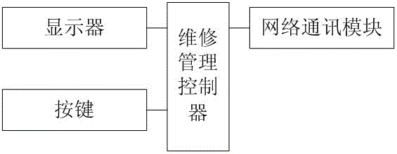 Application management system for nuclear power station equipment maintenance information and application method thereof