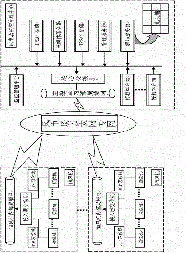 Intelligent remote security monitoring system for offshore wind generating set