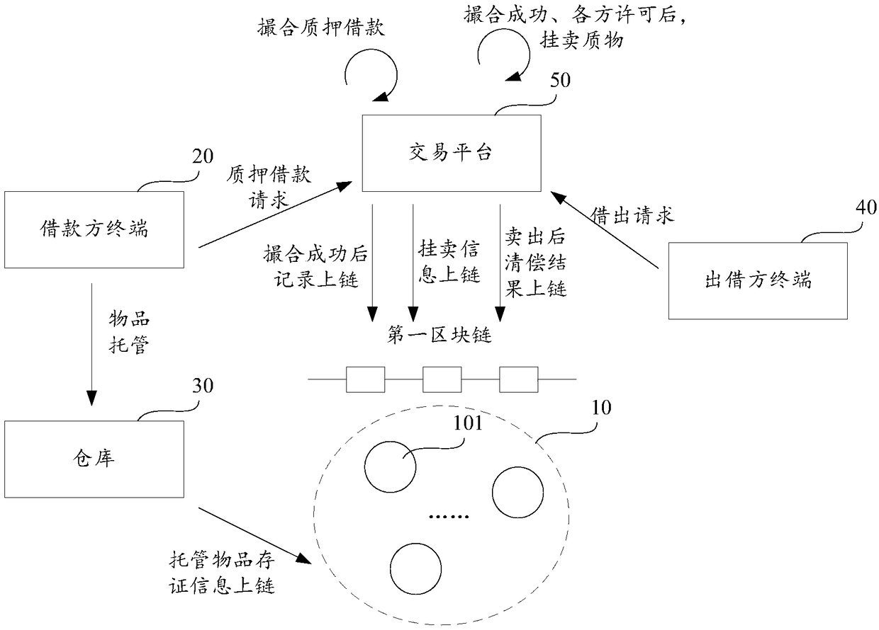 Pressurized borrowing method and device and storage medium