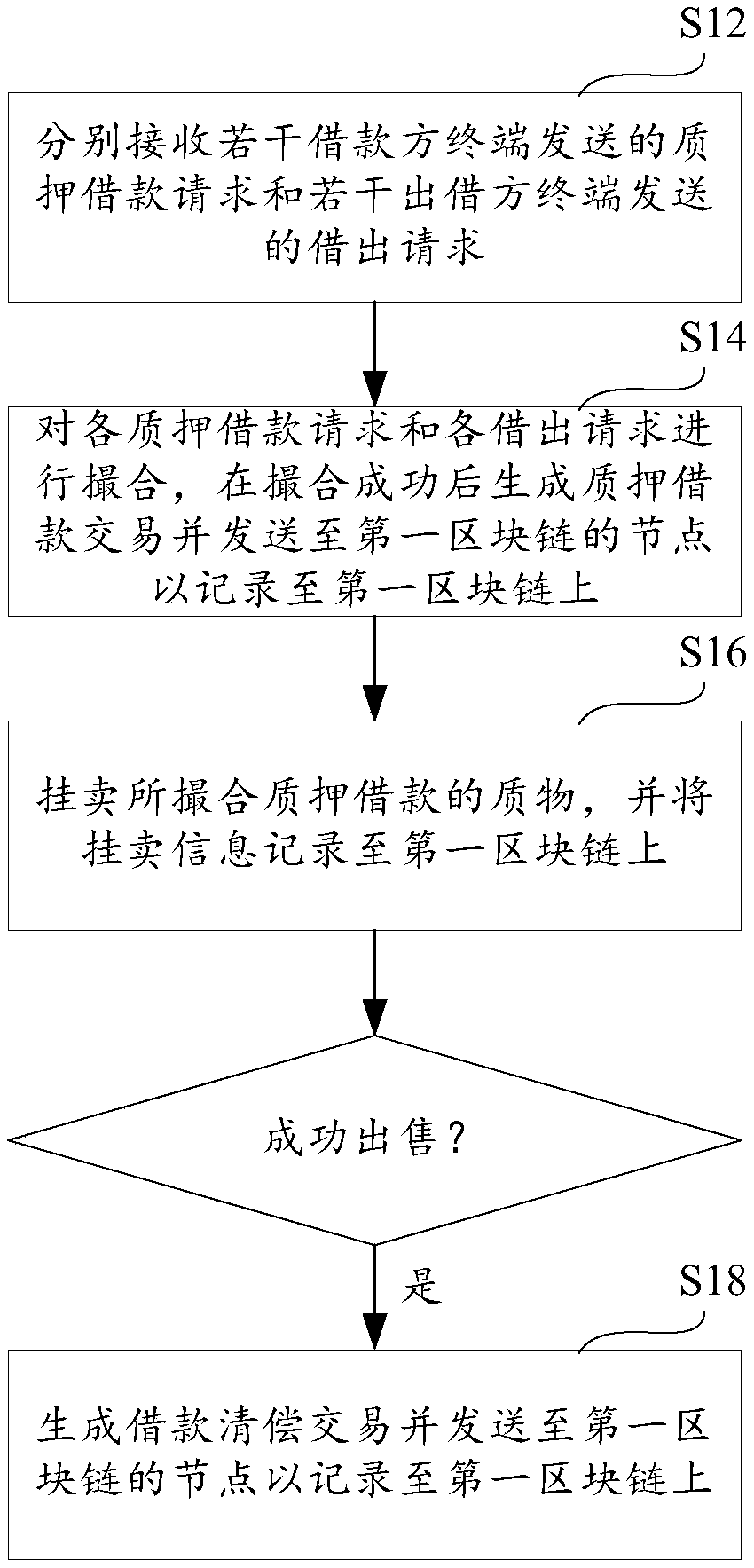 Pressurized borrowing method and device and storage medium