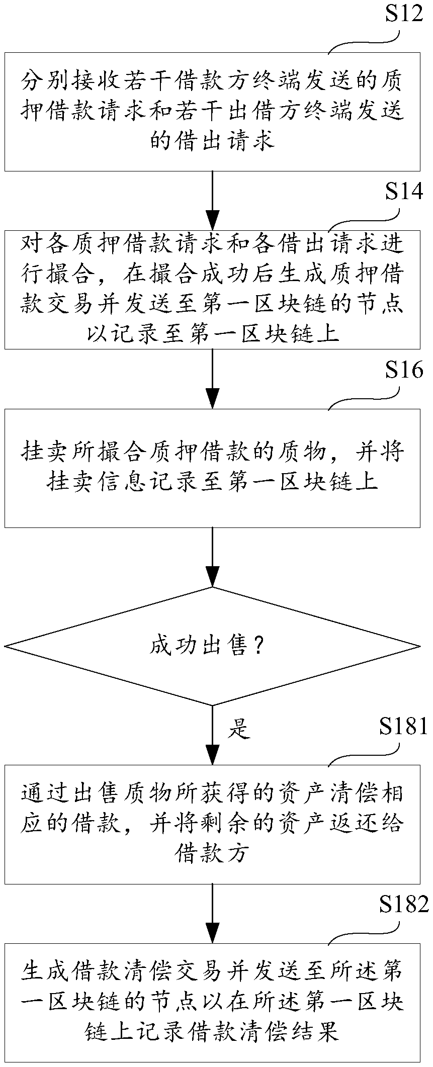 Pressurized borrowing method and device and storage medium