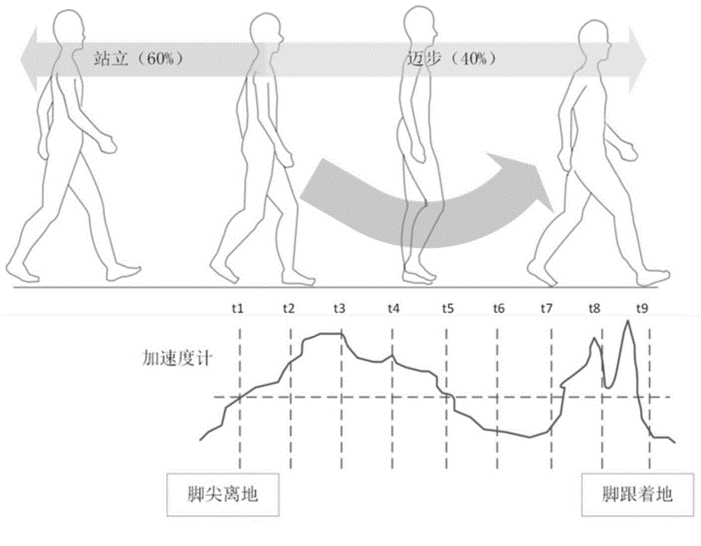 Anti-lost detection and navigation method and system based on micro-environmental perception through Bluetooth