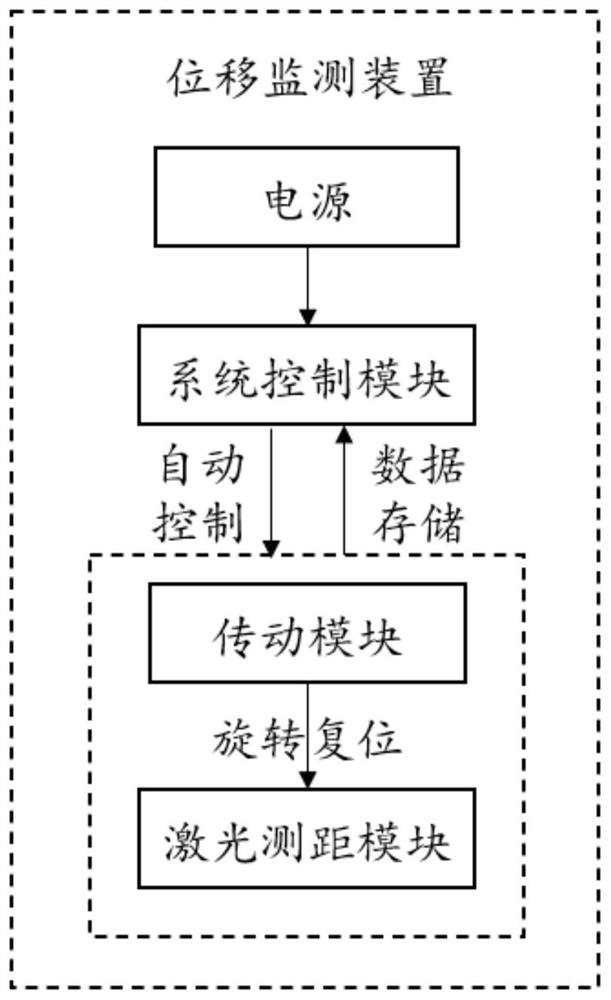 Roadway surface displacement deformation monitoring method based on laser ranging principle