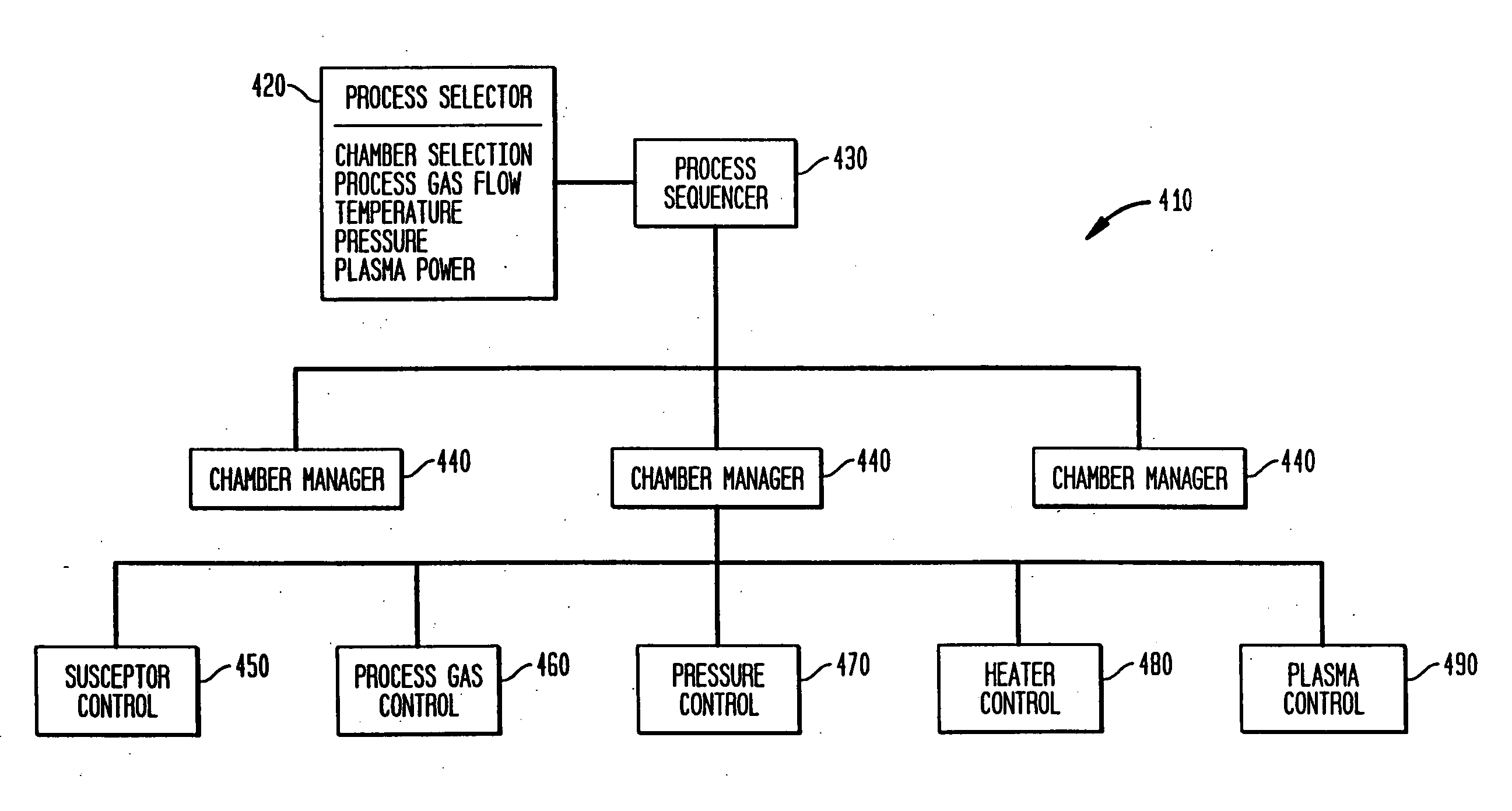 Methods and apparatus for e-beam treatment used to fabricate integrated circuit devices