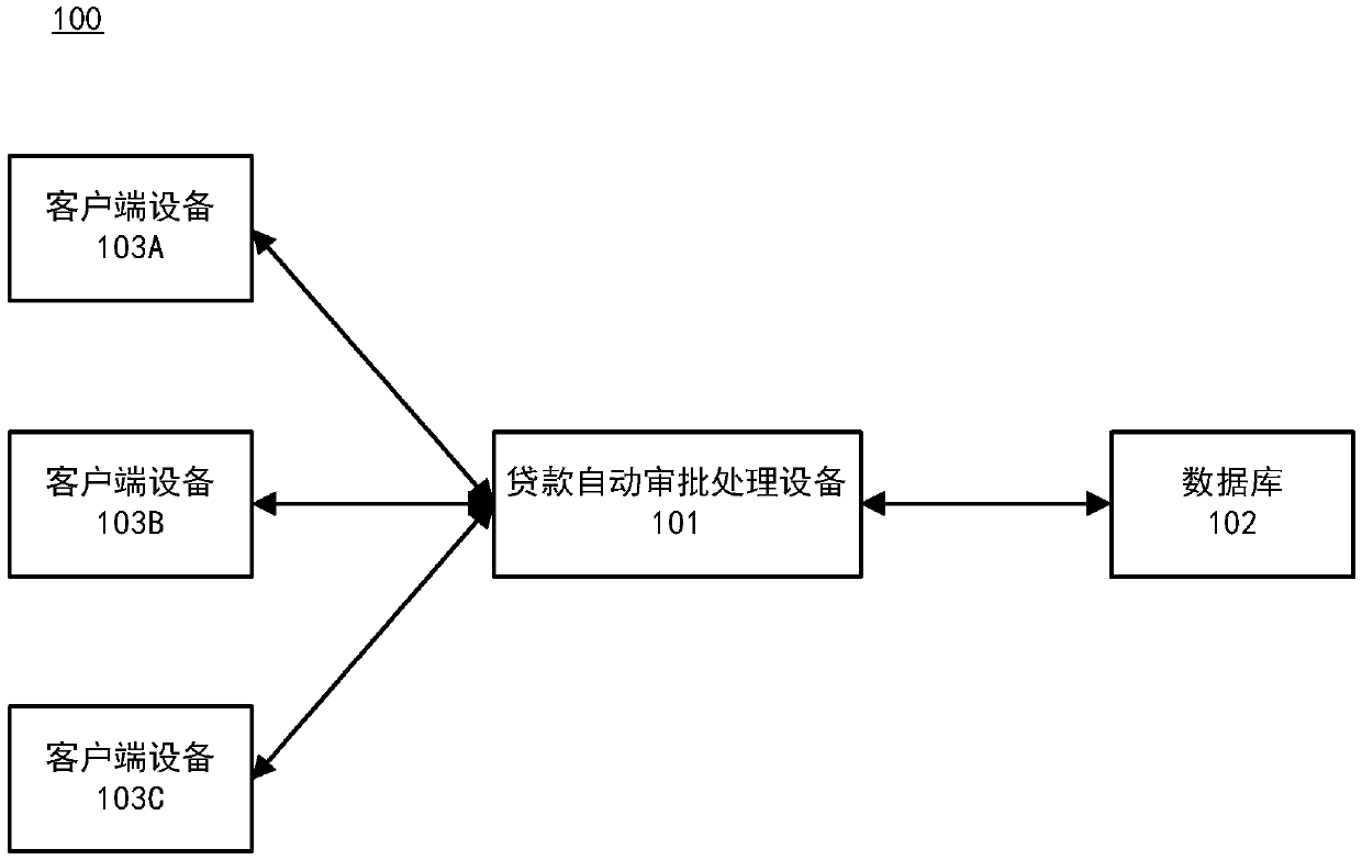 A method and a device for risk rating of applicants based on artificial intelligence