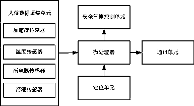 Active protecting kneecap device