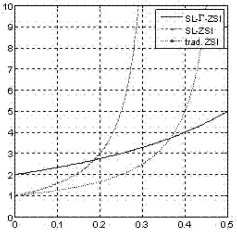 Topological structure of switch inductance inverted-L-shaped Z-source inverter